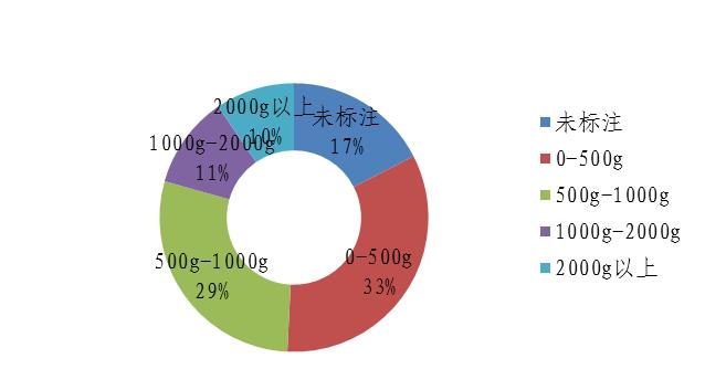什么价位的蚕丝被比较正宗,这才是真正的好蚕丝被