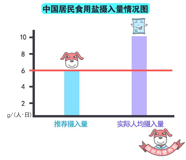 减盐减油减糖烹饪技巧,减盐减油减糖科普知识