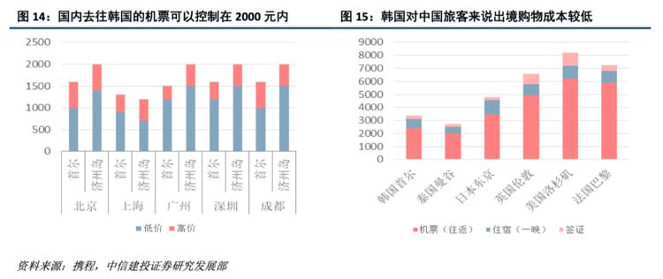 一个韩国代购,希望自己生活得更好一点|2018故事①