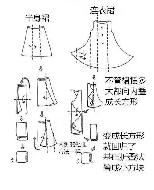 3分钟学会8种冬装收纳窍门培训,怎么收纳冬天的衣服才不怕生虫