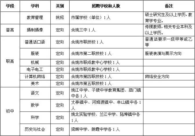 紧急事业编招聘宁波,宁波飞机场事业编招聘