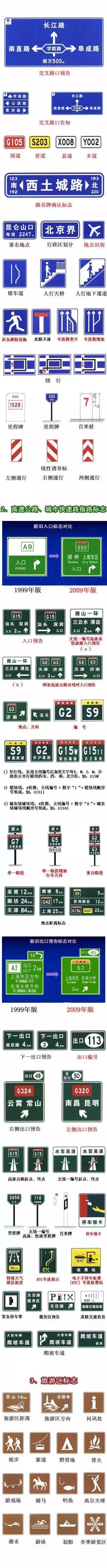 科四常见交通标志标线及交警手势,涨知识了交通规则