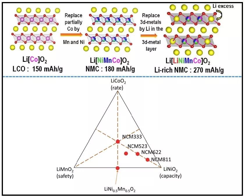 零跑c11磷酸铁锂电池和三元锂电池,磷酸铁锂电池与三元电池性能对比