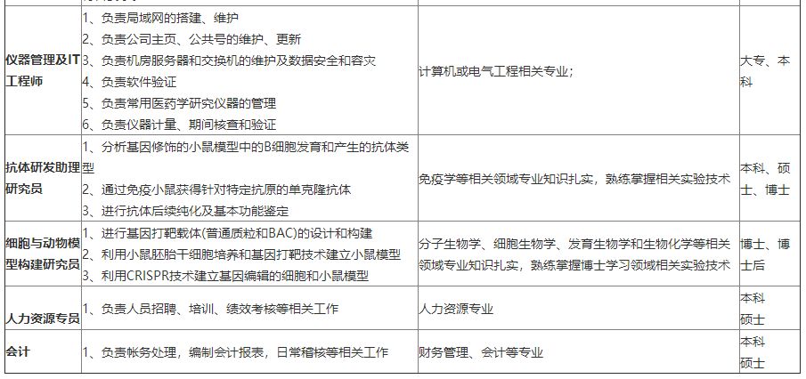 「校招精选」富德生命人寿、华鼎动力电池、明溪总医院、渤海实业、百丽鞋业、维亚医药、华东理工出版社等名企精选（11-04）