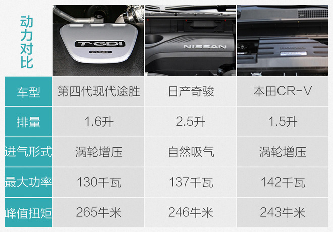 韩系现代索纳塔车优势,韩系车北京现代途胜质量咋样
