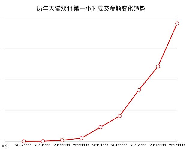 备战双十一！云南人“剁手”攻略出炉