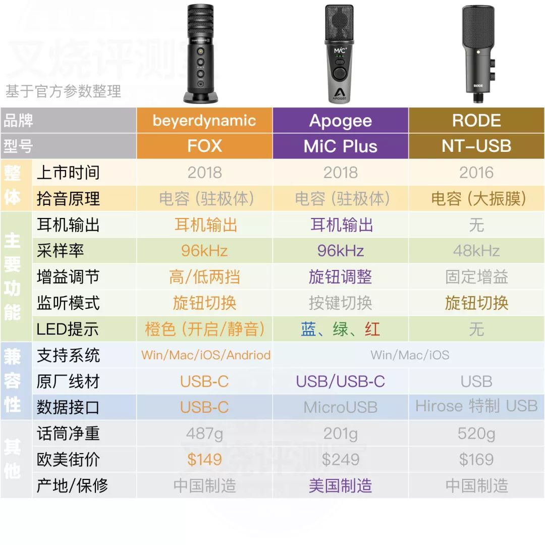 拜亚动力麦克风全系列,fox麦克风评测