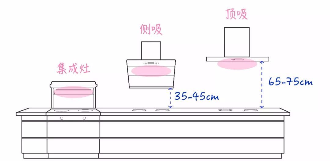 没有烟机灶具的干净厨房,不需要烟机灶具的厨房