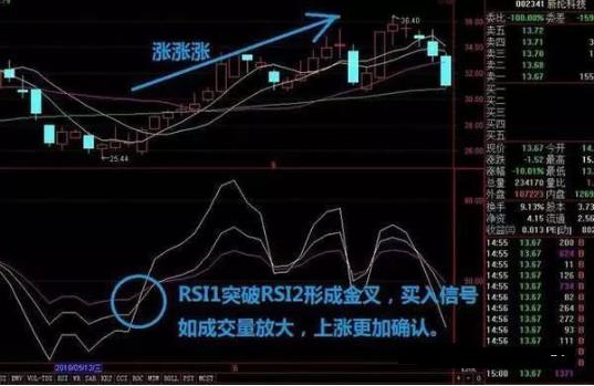 rsi逃顶抄底终极战法,rsi抄底买入看哪条线