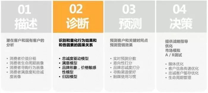 做时尚买手要阅览哪些网站,时尚买手数据分析教程