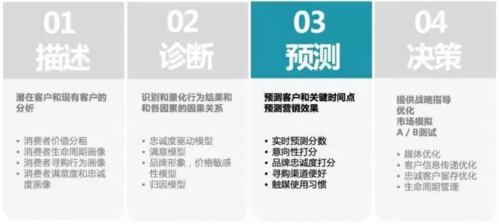 做时尚买手要阅览哪些网站,时尚买手数据分析教程