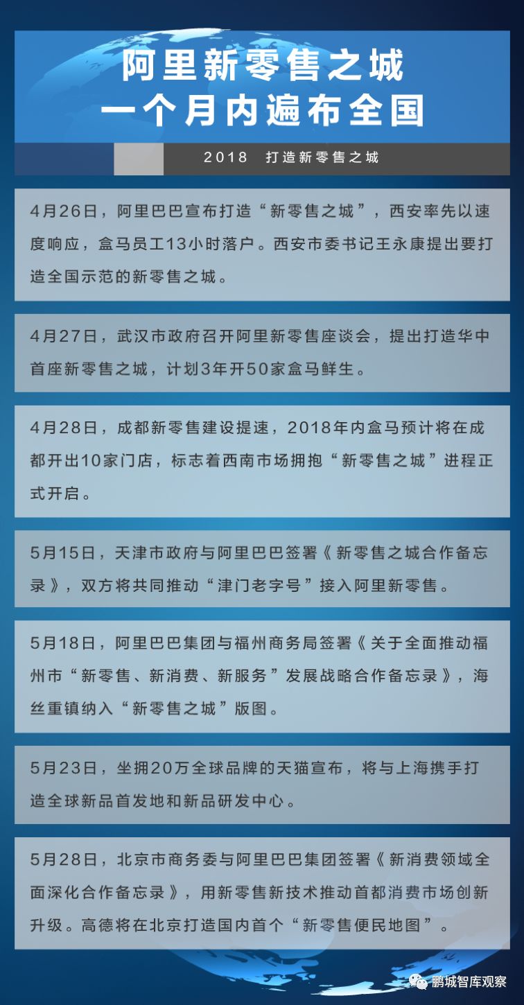 中国新零售竞争力报告 (中国零售20城报告发布)