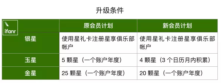 中国对于星巴克的需求有什么,星巴克计划在中国扩大市场份额