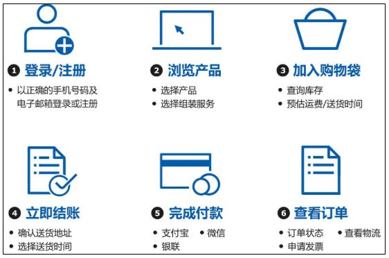 除了福州厦门哪个城市最值得买,福建有几家宜家