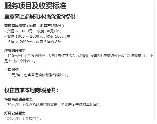 除了福州厦门哪个城市最值得买,福建有几家宜家