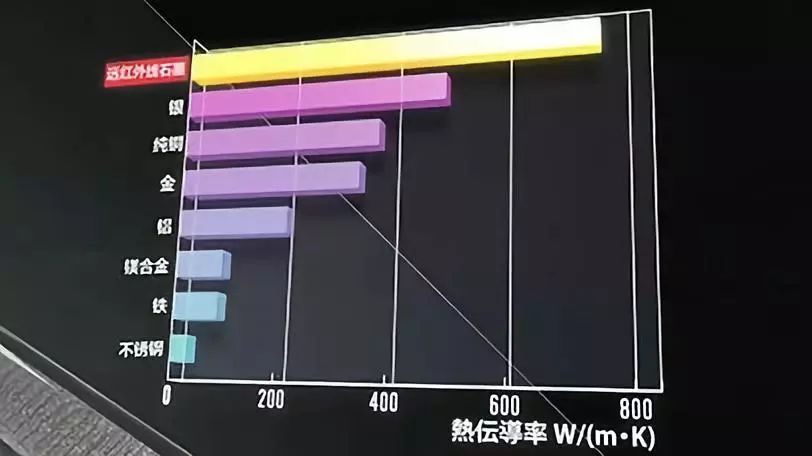 拼团｜房间太冷？打开它，0.2秒就温暖了