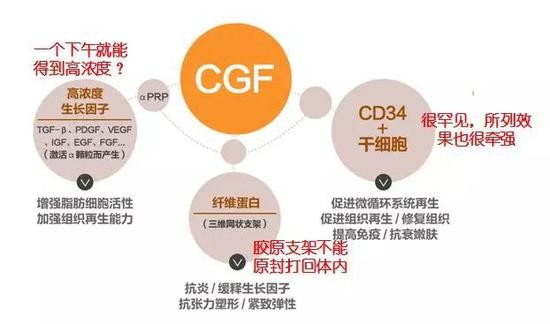 干细胞医美是骗局吗,干细胞护肤是骗局揭秘