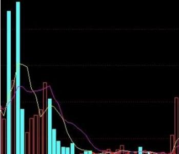 翻倍强势股启动前的共同特征,黑马股的六大征兆