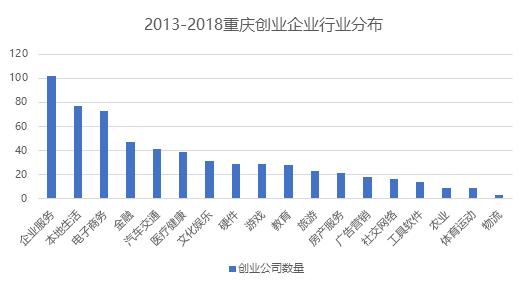 重庆独角兽现状,重庆互联网创业平台有哪些