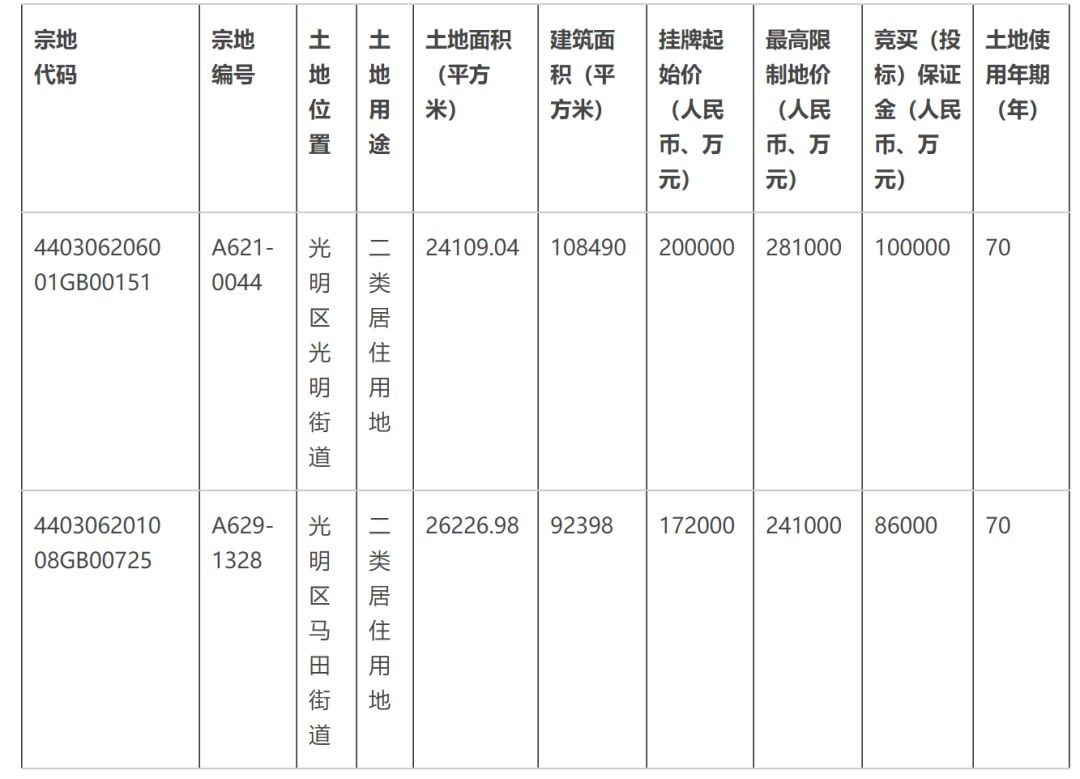 深圳市公租房人才房的申请条件,深圳人才房和公租房区别