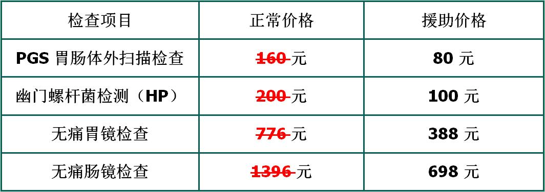 45岁男子腹部疼痛,偶尔还大便带血,一查竟是这种情况!医生:多数患者自认为是痔疮,早期没有任何症状!