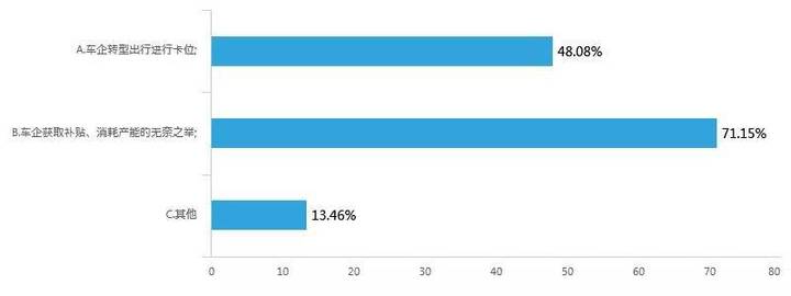 一个问题困扰好几天,一个问题给你造成困扰要怎么办