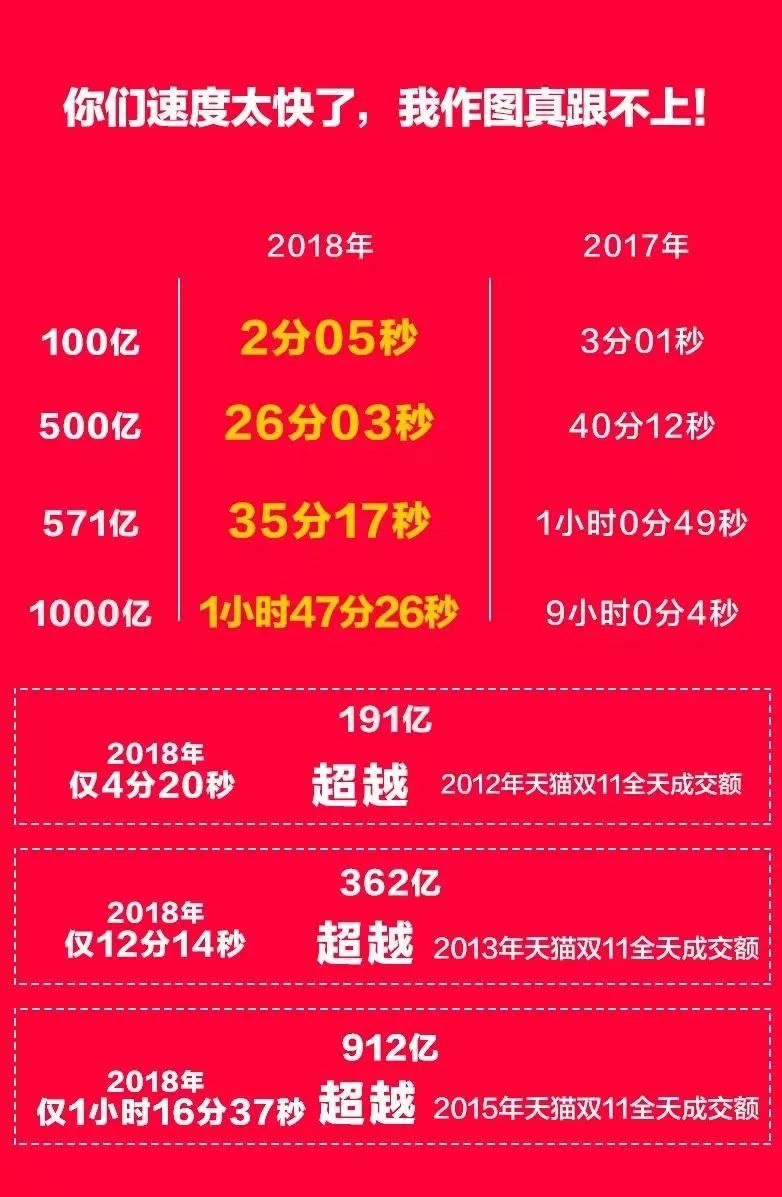 天猫双11破300亿视频,天猫千亿