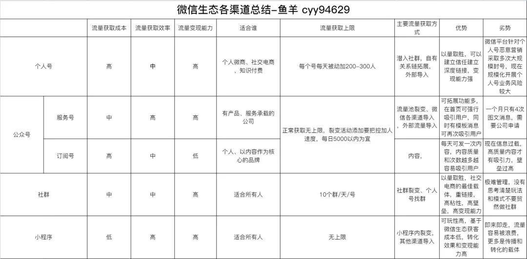 100个裂变营销案例,私域流量裂变经典案例