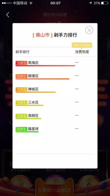“双十一”里水人超能买，电商也很会卖！