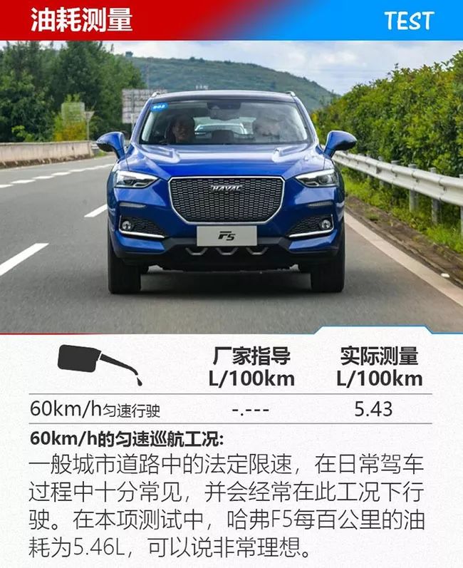哈弗f5油耗高怎么解决,哈弗f5油耗高怎么办