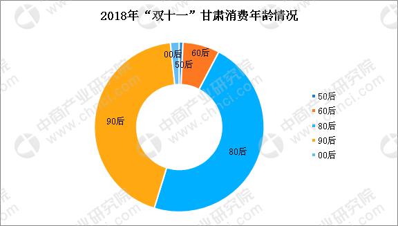 双11天猫破亿了吗,双11为省钱有多拼