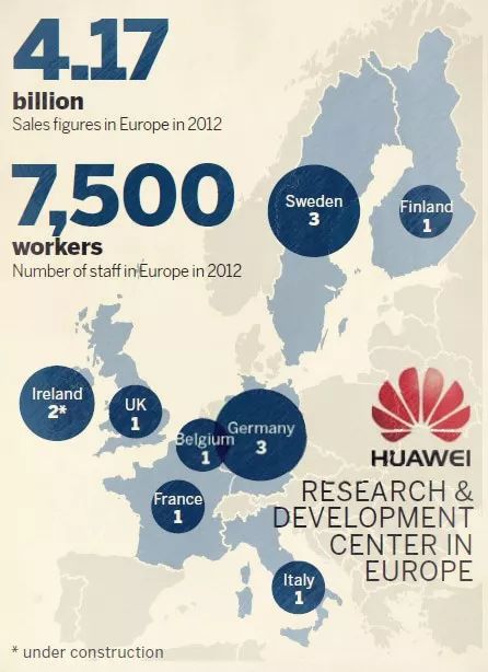 华为的发展史英文,华为的冬天经典故事