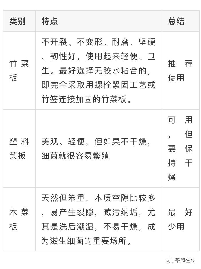 平湖人知道吗？锅、碗、筷、杯子……哪种材质最好？几张表格告诉你