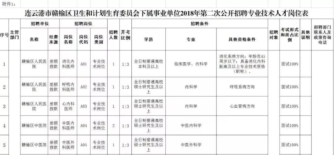 连云港招聘信息最新招聘2024,连云港第一人民医院招聘护士