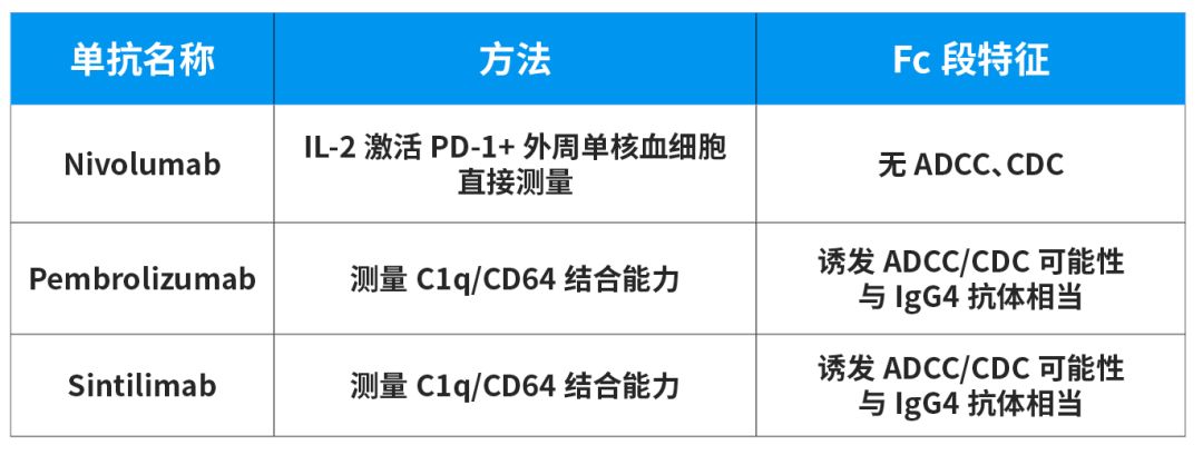 深度解密：PD-1战国时代，如何从单抗的结构和临床前药物特征，评价PD-1单抗的整体性能