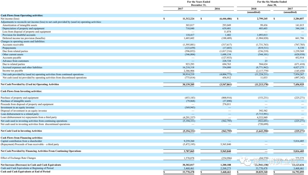 泰然金融在p2p排名,泰然金融退款比例