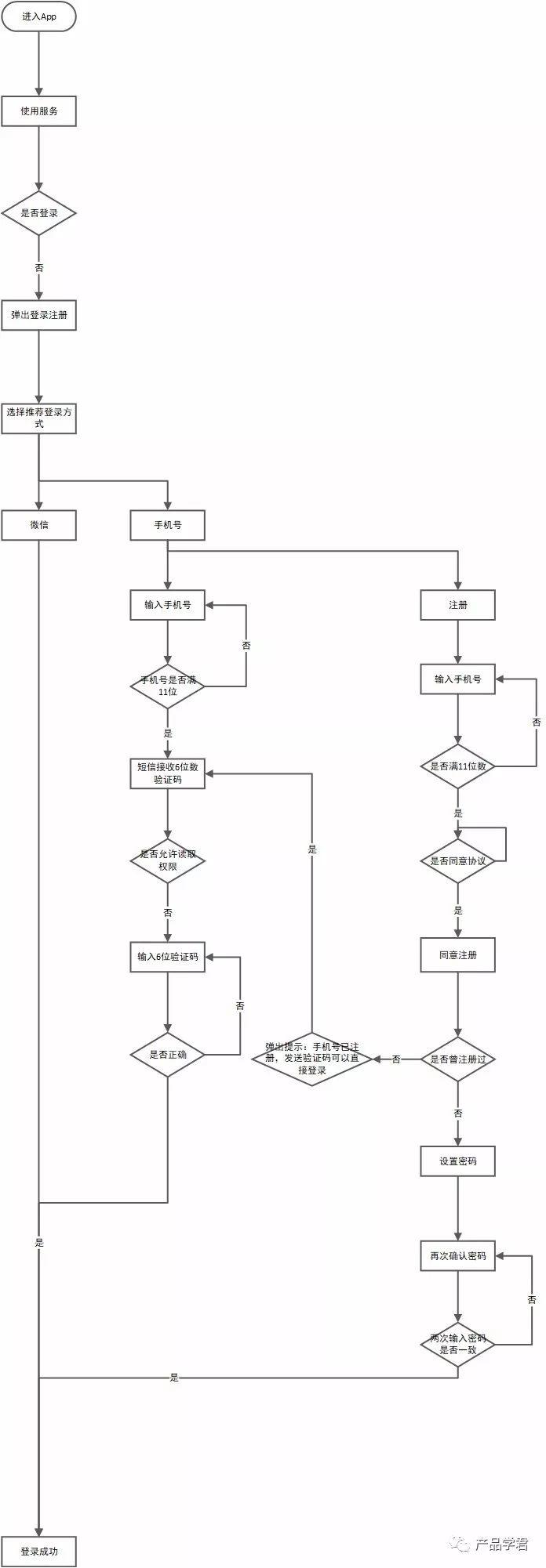 轿车同城配送app,美团同城配送app