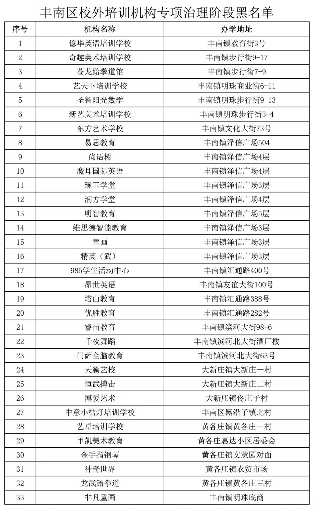 唐山路南区培训机构黑名单,唐山校外培训机构复工的最新通告