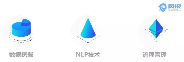 一带一路看金融科技如何赋能融资租赁风控