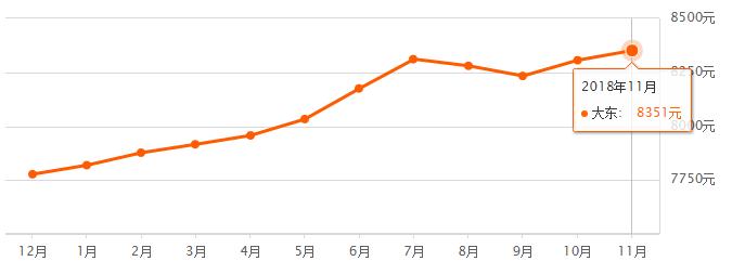 2022年沈阳市楼市上涨了吗,2021沈阳房价上涨小区名单