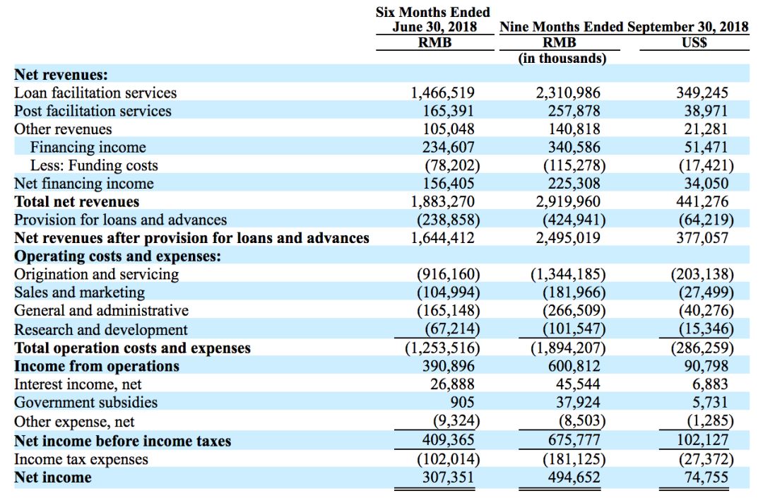 2023年微贷网姚宏最新消息,微贷网董事长姚宏是哪里人