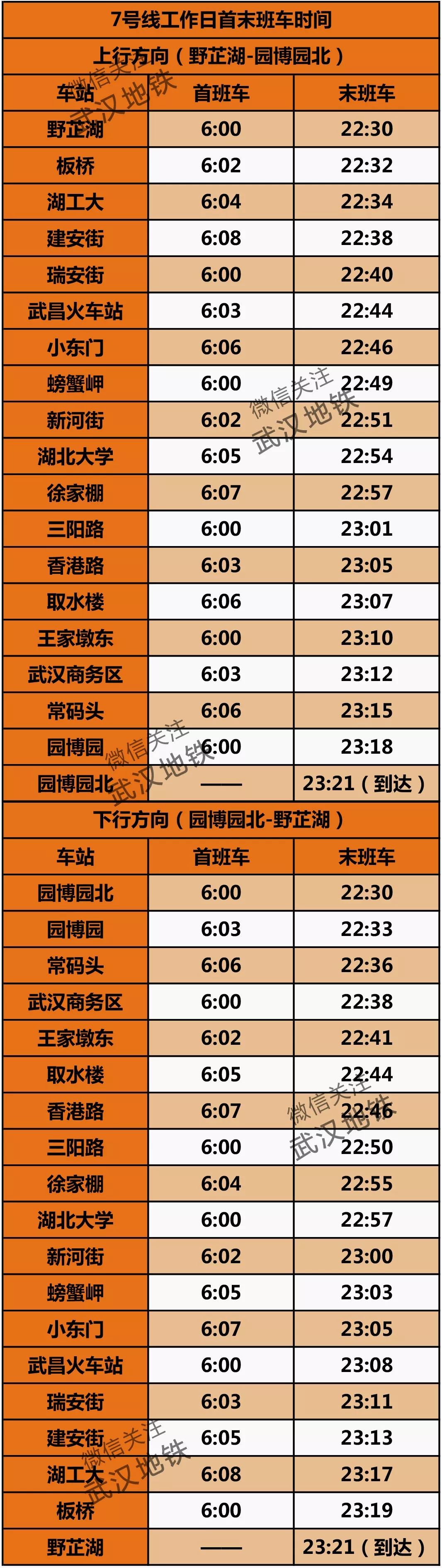 武汉地铁8号线各个站点首班时刻,武汉地铁5号线首末班车时间表