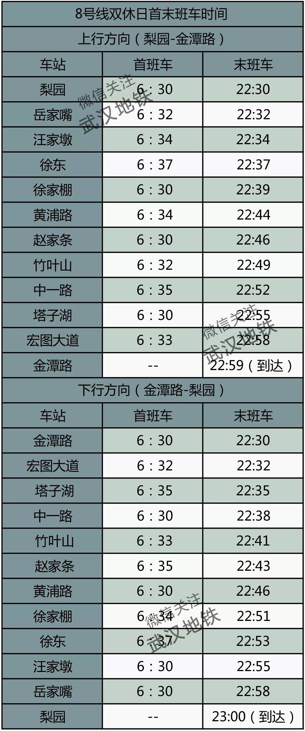 武汉地铁8号线各个站点首班时刻,武汉地铁5号线首末班车时间表