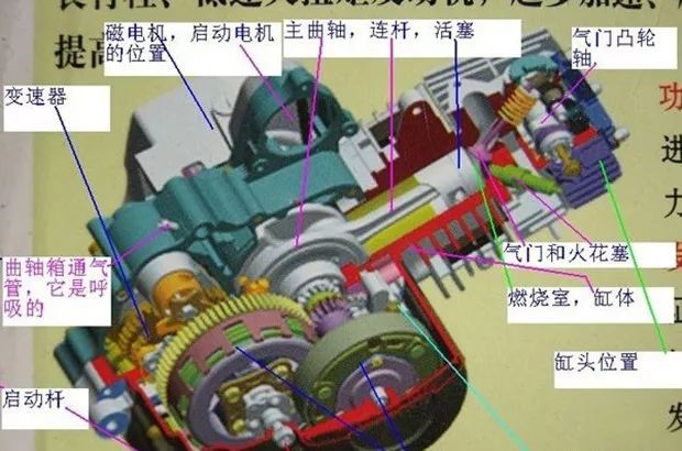 五羊本田弯梁车125会跳挡怎么回事,五羊本田弯梁125离合器为什么抖动