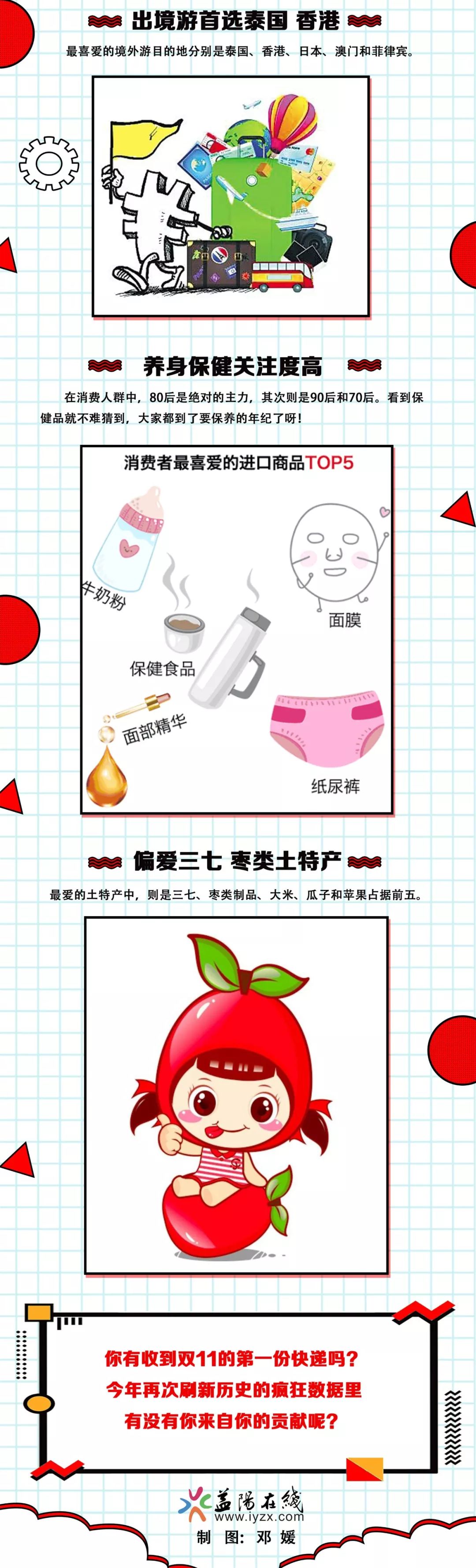 益阳市双11,益阳双11消费多少钱