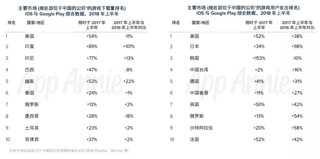 游戏下半场,中国游戏第20集