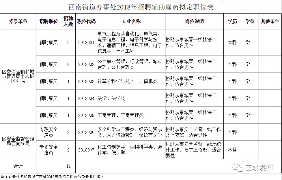 三水西南工作招聘文员,三水销售最新招聘