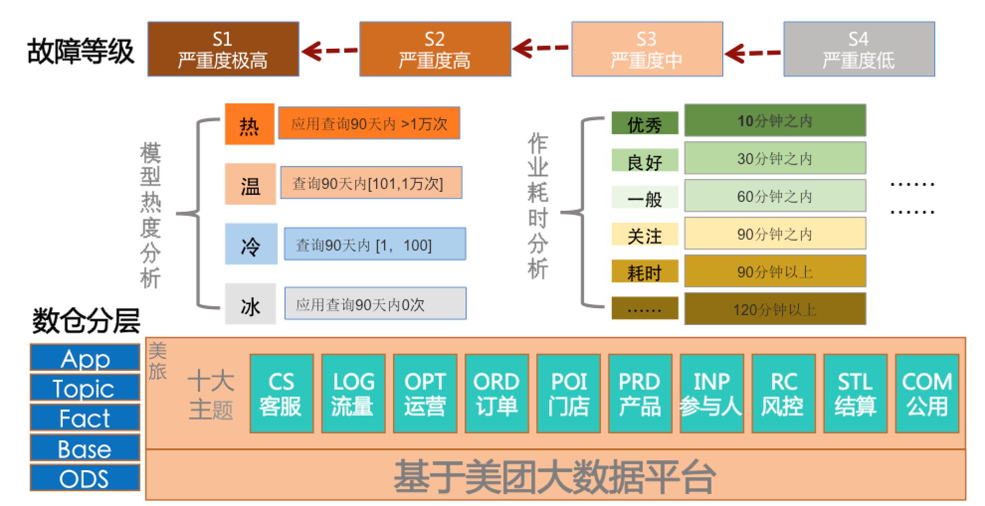 美团外卖平台大数据,美团大数据分析软件