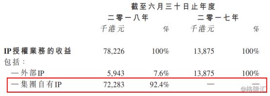 「公司信息」承兴国际控股（02662.HK）站在巨人肩膀，看IP衍生品崛起正当时