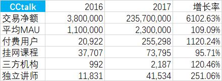 互联网教育在线辅导,互联网教育视频教程